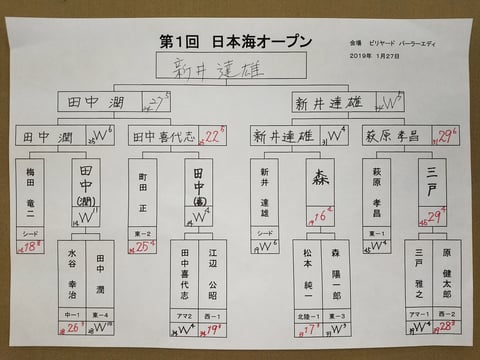 Photo : On the hill !