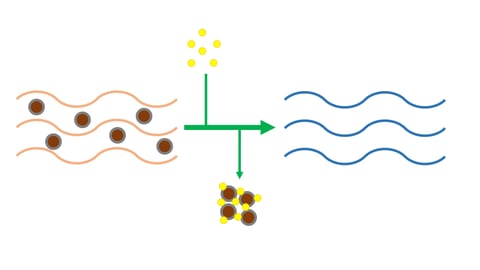 PAC Polyaluminiumchlorid Mare Austria