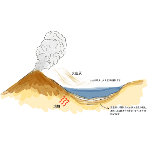 ベントナイトの成因について　センターワン