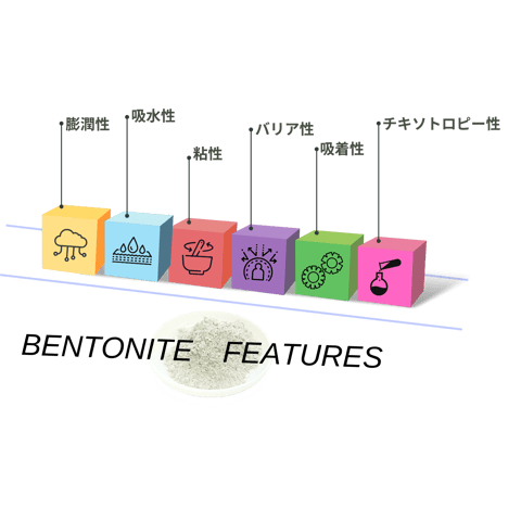 ベントナイトの特性　センターワン