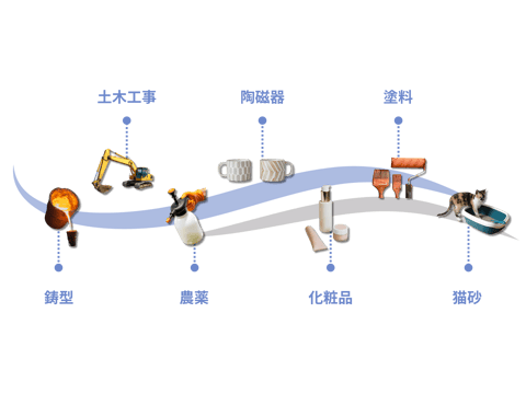 ベントナイト使用用途　センターワン