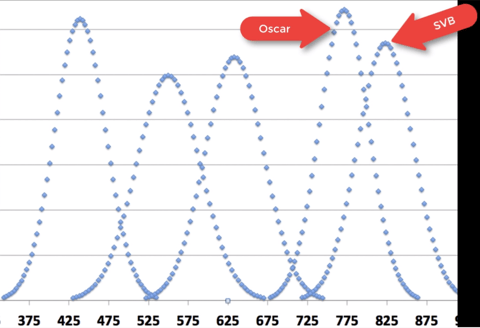 実際のプロ達の「パフォーマンスの変動」。O・ドミンゲスとS・バンボーニングの場合