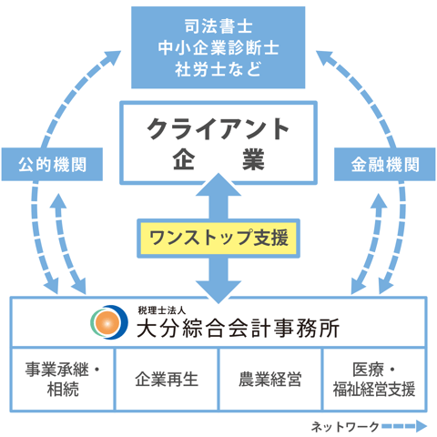 専門支援イメージ図