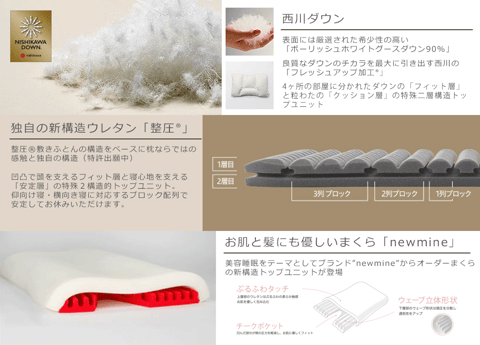 プレミアム用素材