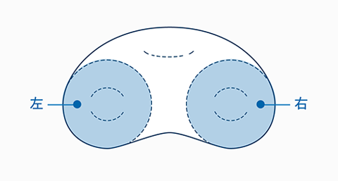 左右独立したキルト