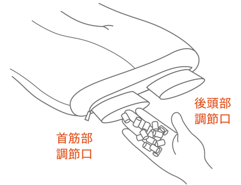 詰め物による高さ調整の説明図