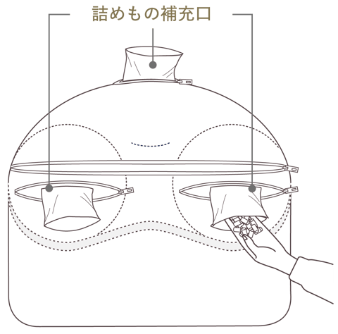 詰め物による高さ調整の説明図
