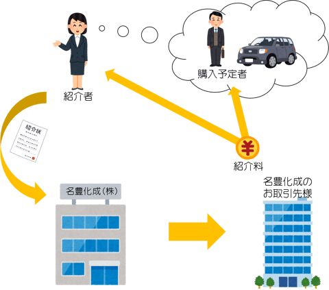 名豊化成（株）自動車紹介キャンペーン