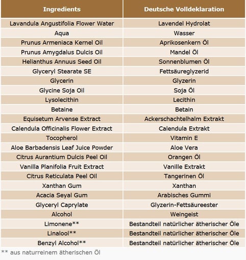 Quelle: Bärbel Drexel