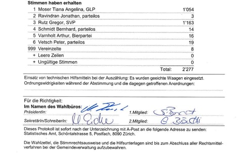 Das Wahlprotokoll vom 19. Oktober 2023 trägt die Unterschrift des Vizepräsidenten (Bild: Screenshot)