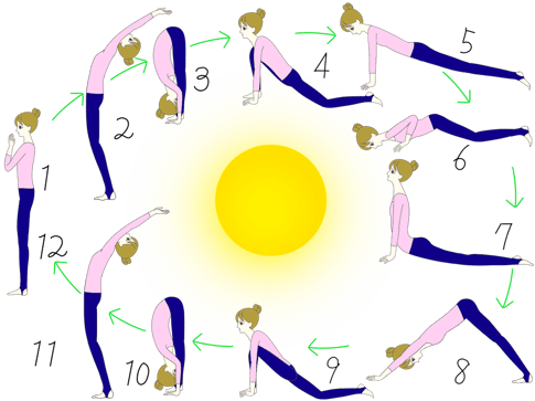 ヨガのポーズ：太陽礼拝