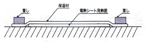 電熱シート敷設例