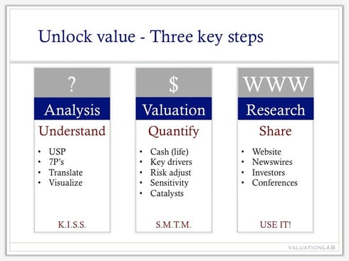 © valuationLAB AG 2017. All rights reserved.