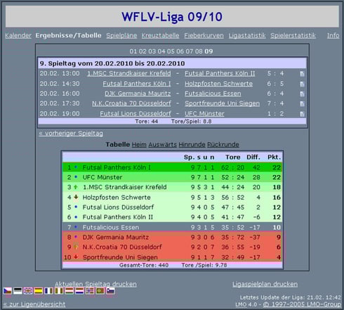 Futsalicious Essen e.V. Abschlusstabelle der WFLV Futsal-NRW-Liga 2009/10
