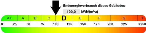 Energieausweis Verbrauch, präsentiert von VERDE Immobilien
