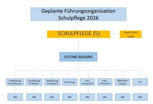 (Screenshot bubikon.ch)