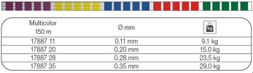 Drill Point Fishing Onlineshop Produktangebot Stucki Fishing Vertical Braid X8 Angelschnur. Jetzt eine Multifile Angelschnur günstig online kaufen!