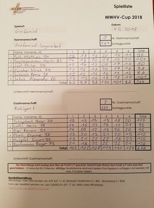 3. MWHV-Cupspiel gegen Richigen 1