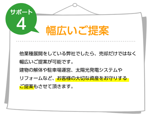 サポート4 幅広いご提案 他業種展開をしている弊社でしたら、売却だけではなく幅広いご提案が可能です。建物の解体や駐車場運営、太陽光発電システムやリフォームなど、お客様の大切な資産をお守りするご提案もさせて頂きます。