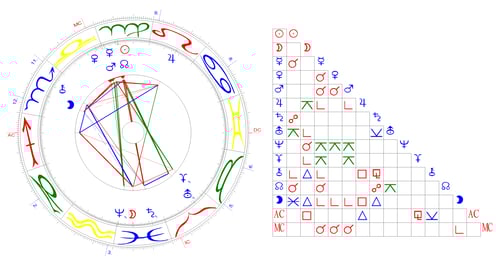 Horoskop der Schweiz, 12.09.1848, 12.50 Uhr, Bern