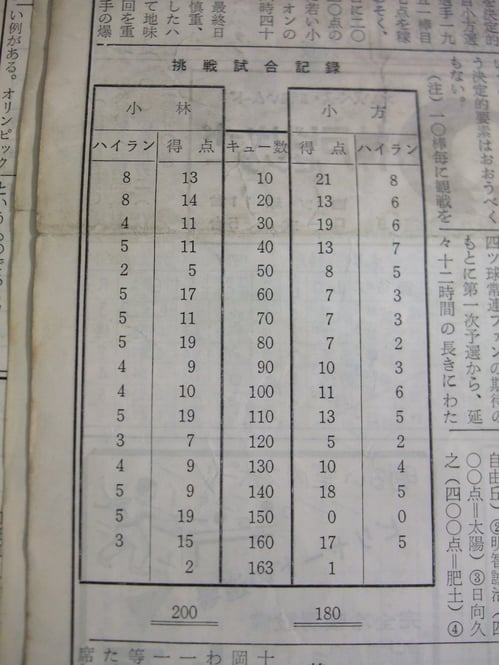 挑戦試合の10イニングごとの得点経過を報じた『日本ビリヤード新聞』昭和42年（1967年）7月号（第27号）の記事