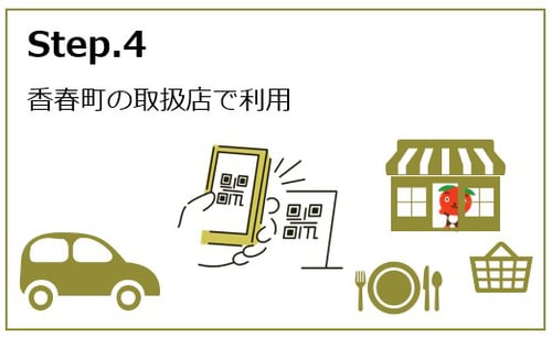 香春町ふるさと納税　香春町の取扱店で利用
