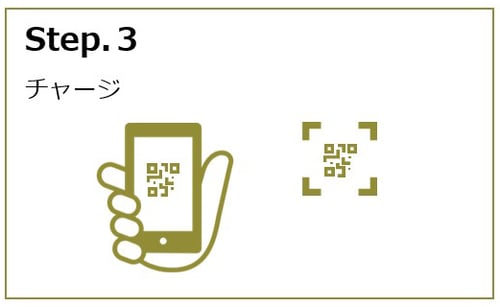 香春町ふるさと納税　スマートフォンにチャージ