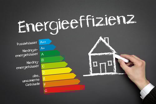 Energieeffizienztabelle