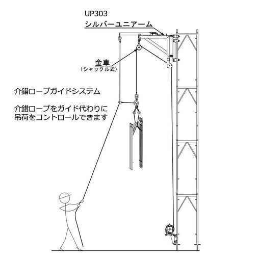 シルバーユニアーム使用例