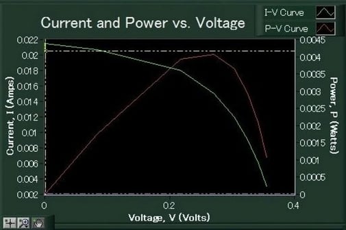 太陽光下でのHolo-Windowプロトタイプのテスト結果