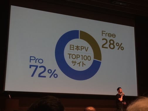 スマートフォンのアンドロイド版でJimdoを編集できるようになりました