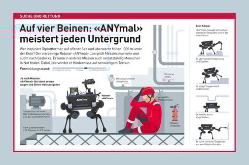 Infografik Suche und Rettung, ANYmal © Michael Stünzi