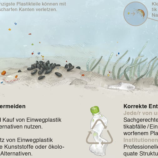 Ausschnitt der Visualisierung © Michael Stünzi