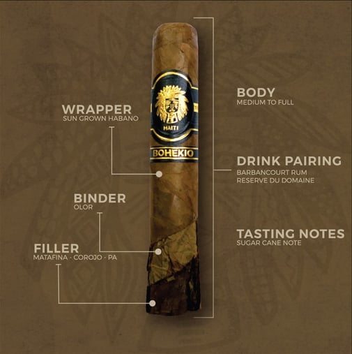 Tabak aus Haiti zwischen Kuba und Dominikanische Republik