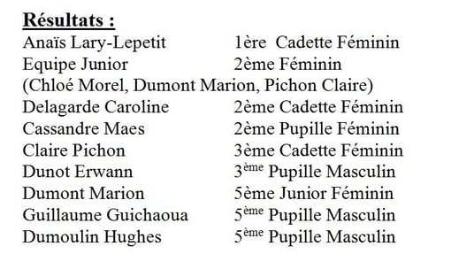 Cloé Morel 7ème Junior Féminin