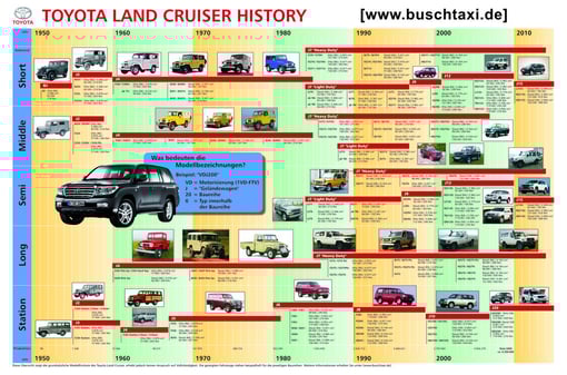 mit freundlicher Genehmigung von Alexander "Netzi" Wohfarth, www. buschtaxi.de