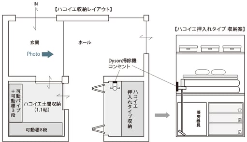 ハコイエの収納の画像