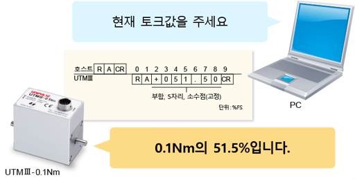 If you want to retrieve torque information, command on the host side and you will acquire a numerical value in percentage against the capacity of UTMIII.