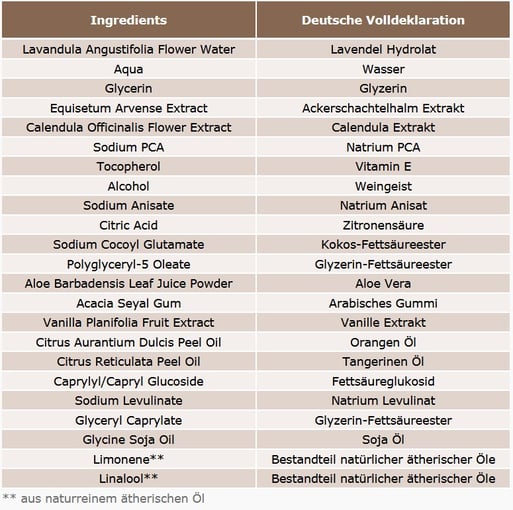 Quelle: Bärbel Drexel