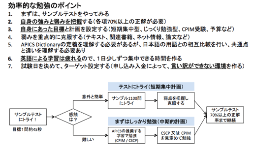 効率的な勉強のポイント