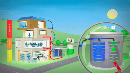 Smart hub energy by Sylfen