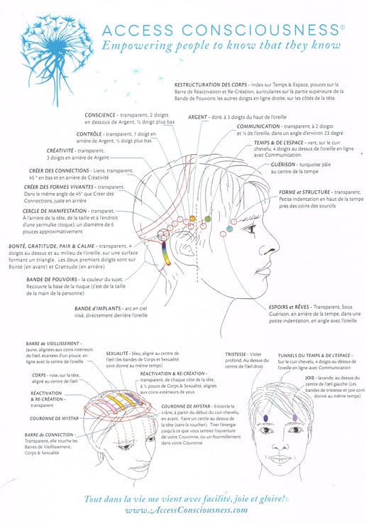 la méthode accès bar ou l'accès à la conscience avec les doigts Sandra MASSE Hypnose Puylaurens