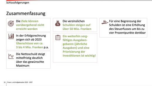 ...und vom 31. August 2023