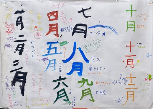 新年にみんなでつくった計画書