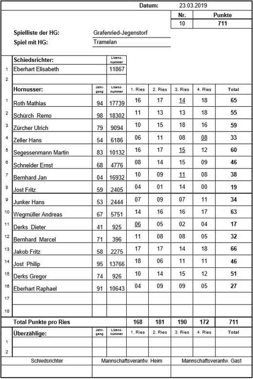 100 Jahre Jubiläum Rütligen Spielliste