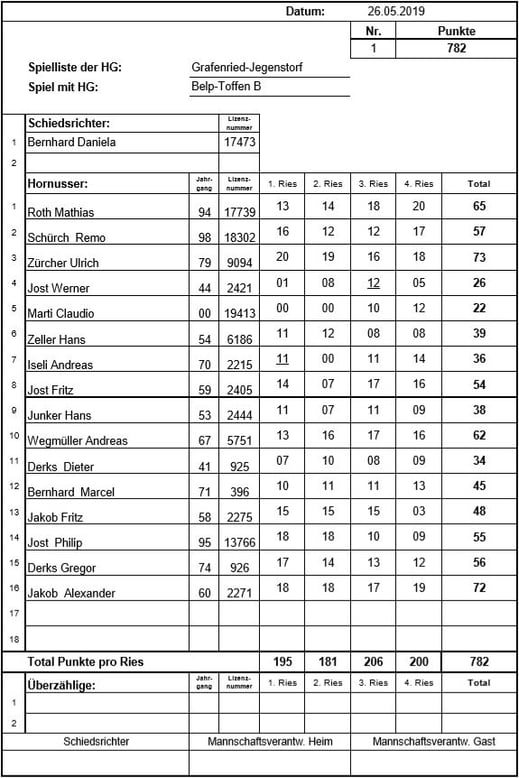 Spielliste vom 5. Meisterschaftsspiel gegen Belp-Toffen B