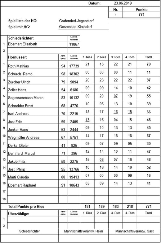 Spielliste vom 7. Meisterschaftsspiel gegen Gernzensee-Kirchdorf