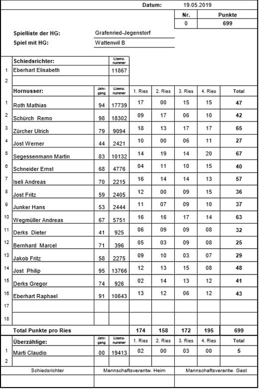 Spielliste vom 4. Meisterschaftsspiel gegen Wattenwil B