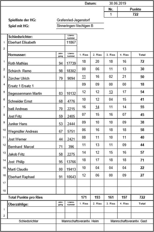 Spielliste vom 8. Meisterschaftsspiel gegen Sinneringen-Vechigen
