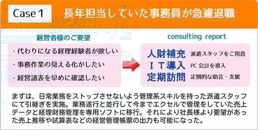 ハイスキルマッチングサービス